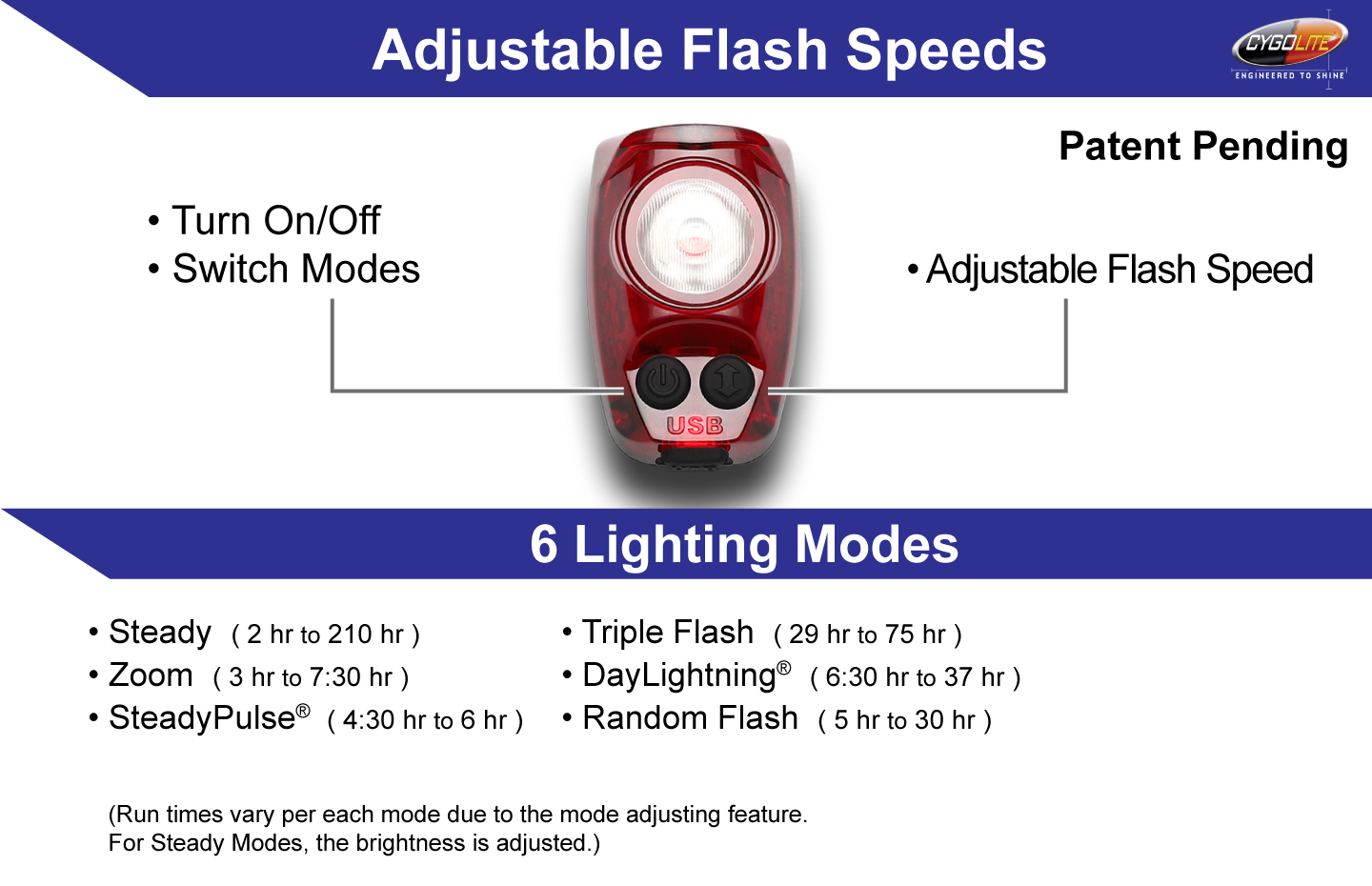 Cygolite HS-200-USB Hotshot Pro Bike Tail Light for sale online 